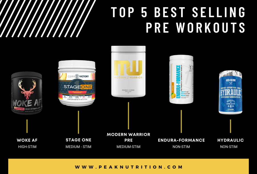 The Top 5 Best Selling Pre-Workouts