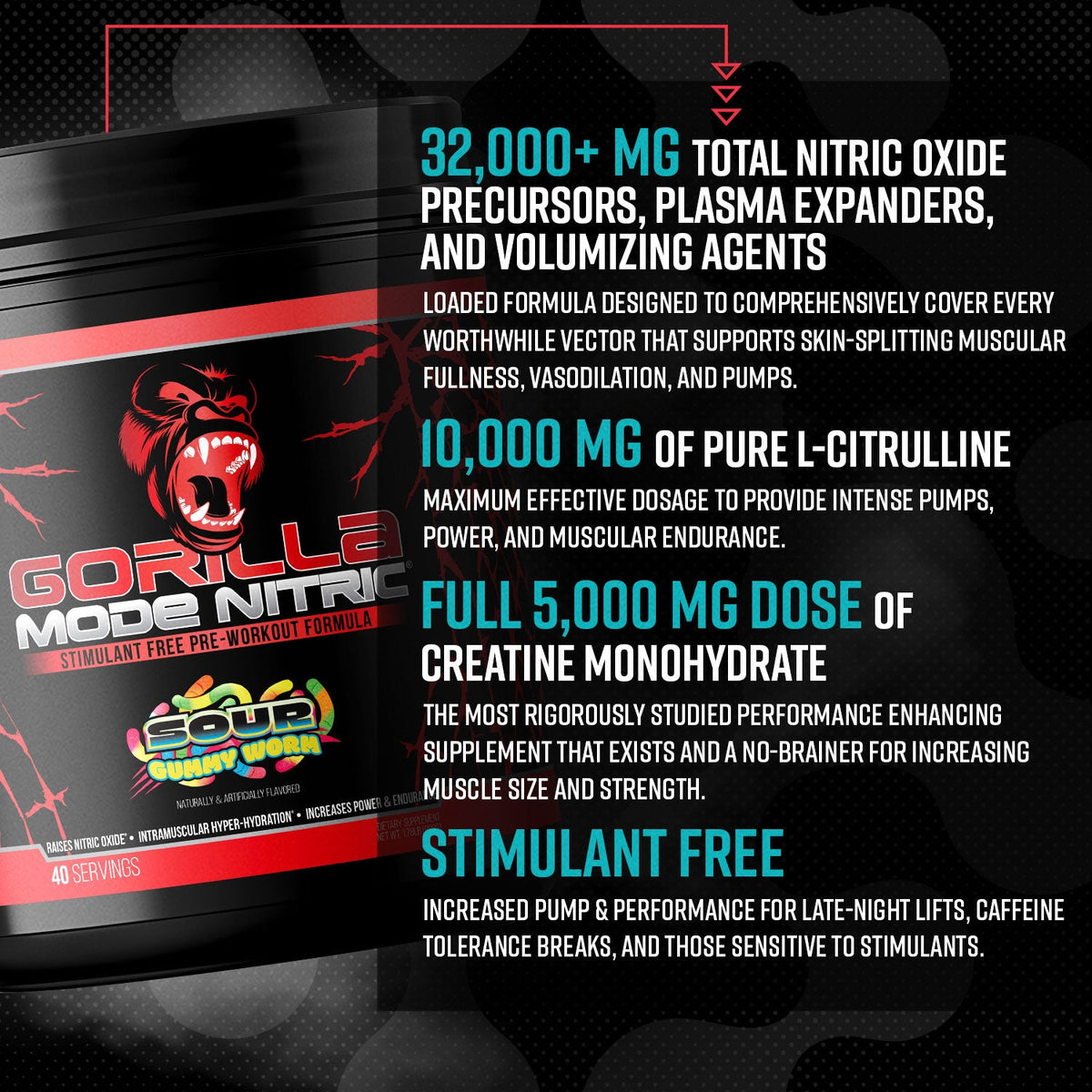 Gorilla Mind Gorilla Mode Nitric Pump - Supplement Facts