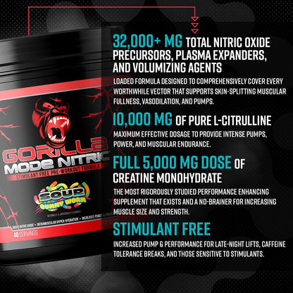 Gorilla Mind Gorilla Mode Nitric Pump - Supplement Facts