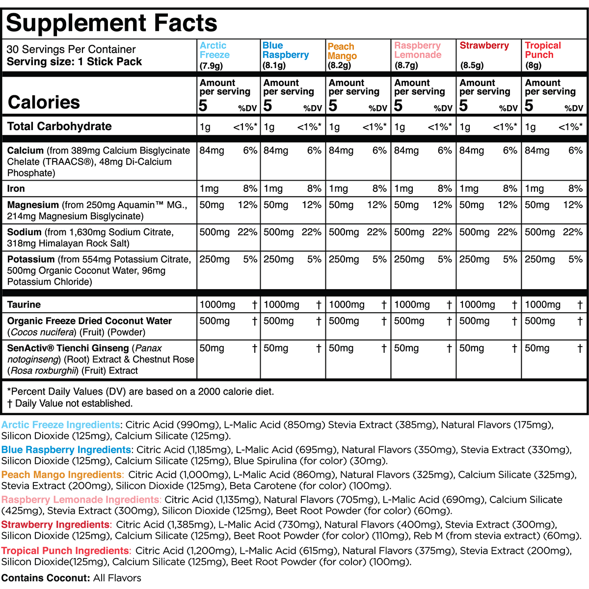 Transparent Labs Hydrate - 30 Stick Packs - Supplement Facts