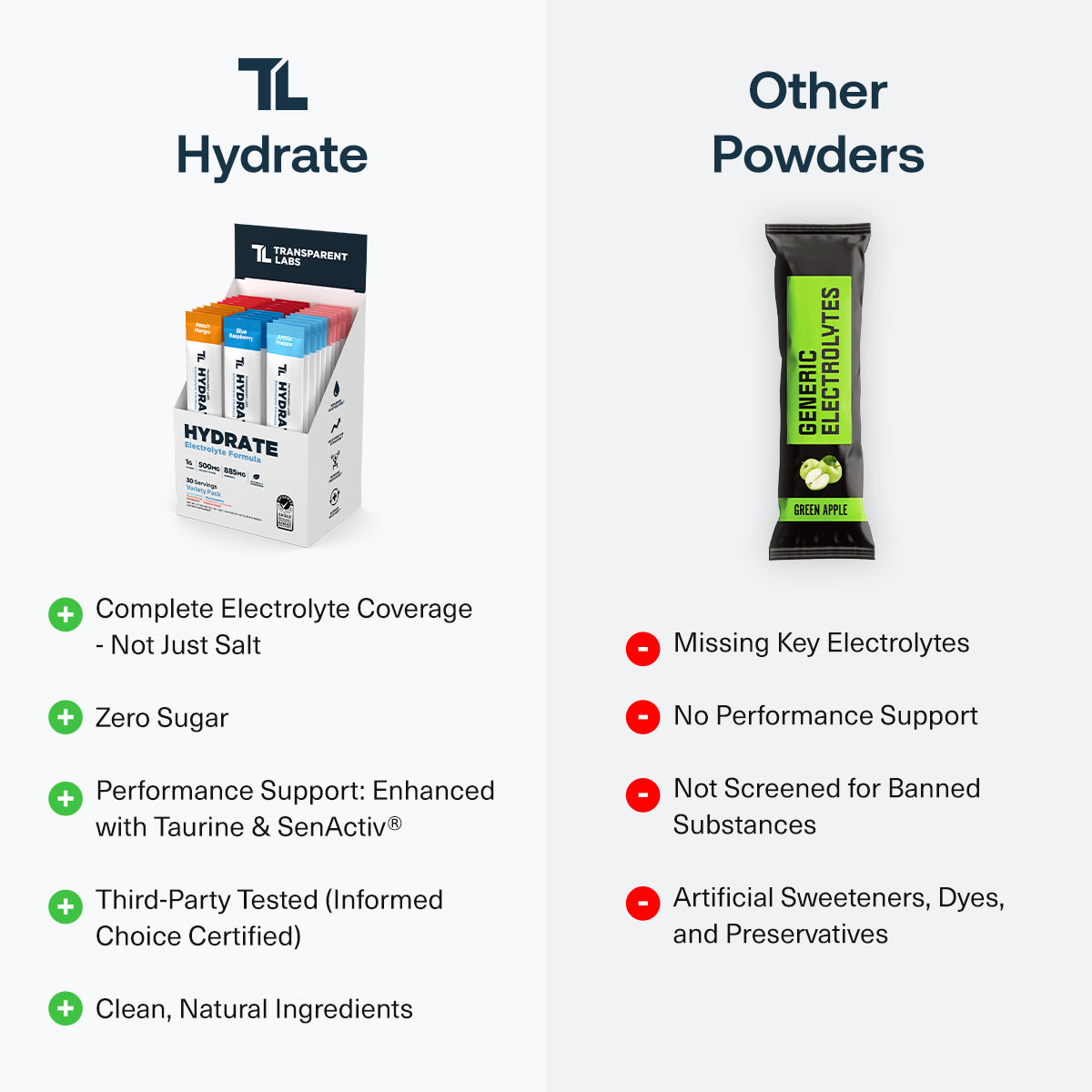 Transparent Labs Hydrate