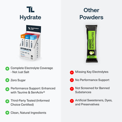 Transparent Labs Hydrate